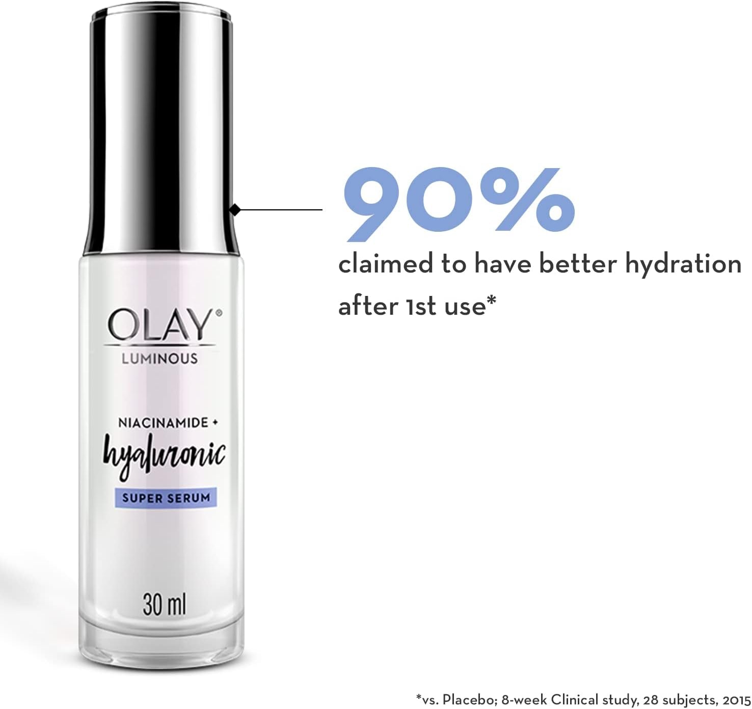 Luminous Niacinamide+ Hyaluronic Super Face Serum, 30Ml